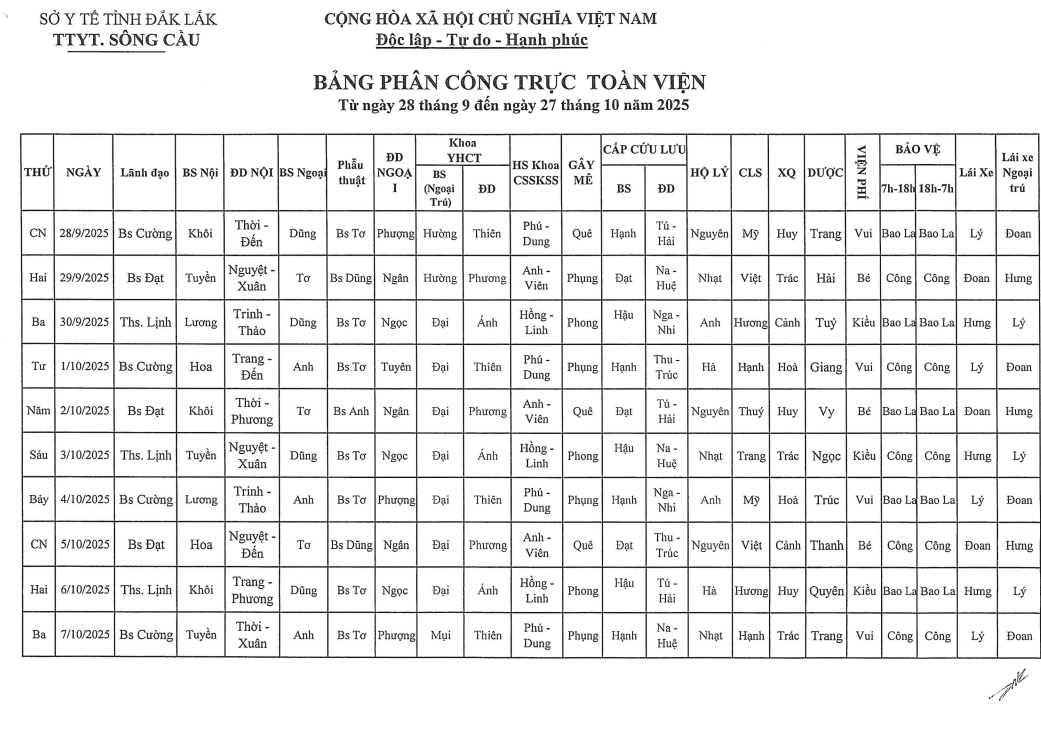 Lịch trực toàn viện ngày 28 tháng 9 đến ngày 27 tháng 10 năm 2025
